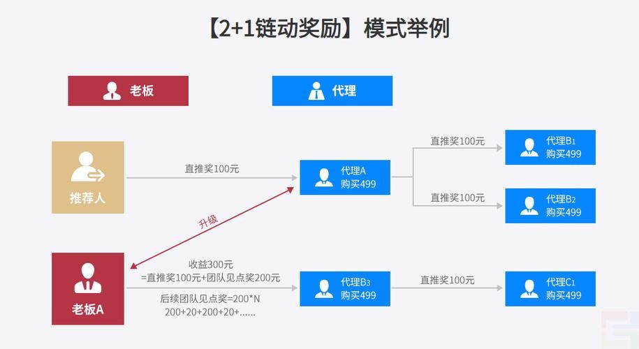 做大健康产业遇到瓶颈？也许“它”能够帮助你(图1)